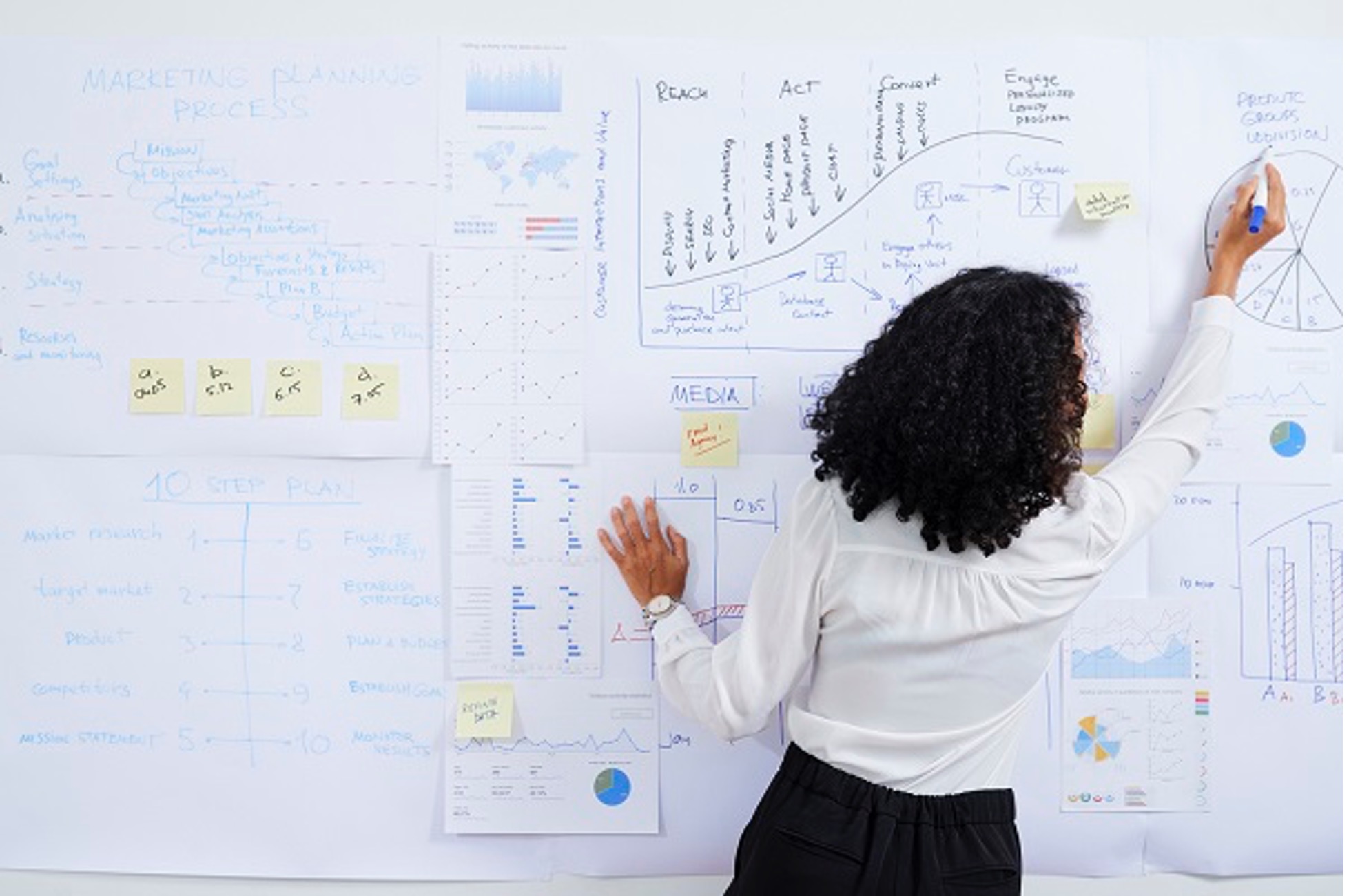 Woman using a whiteboard to lay out business ideas