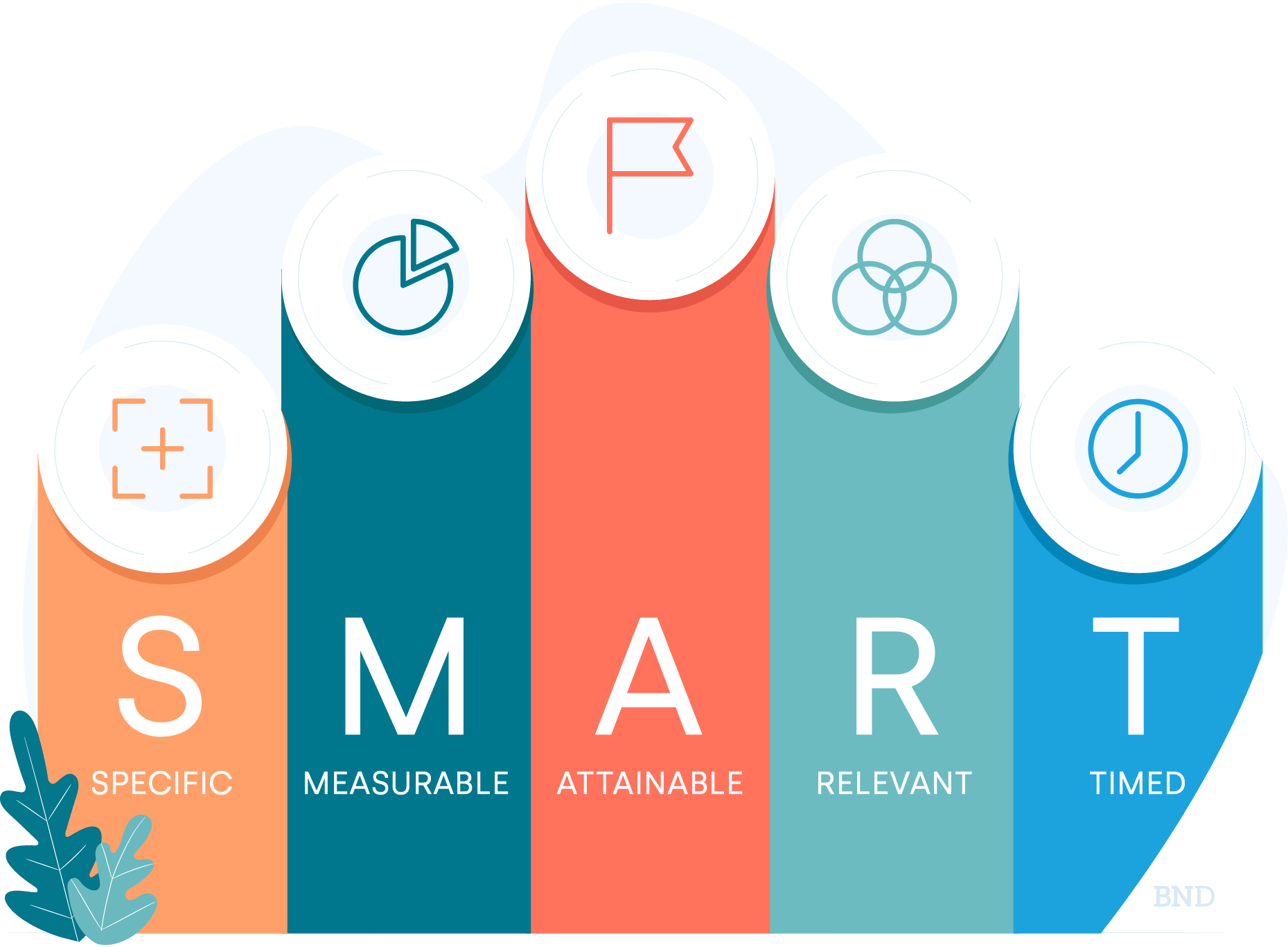 graphic of a series of icons explaining what SMART goals are