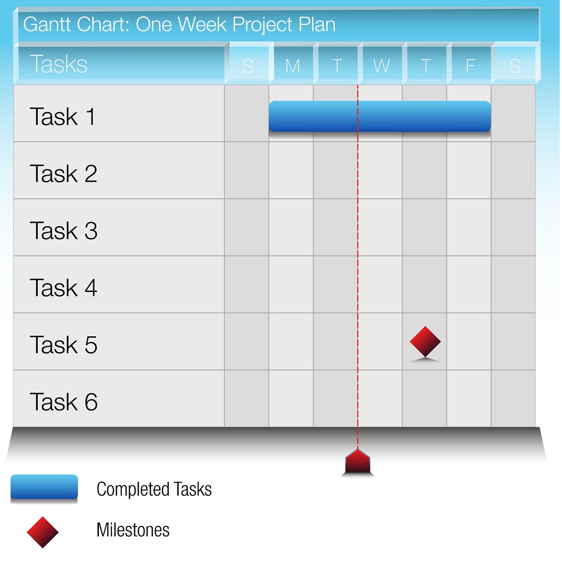 Gantt chart week