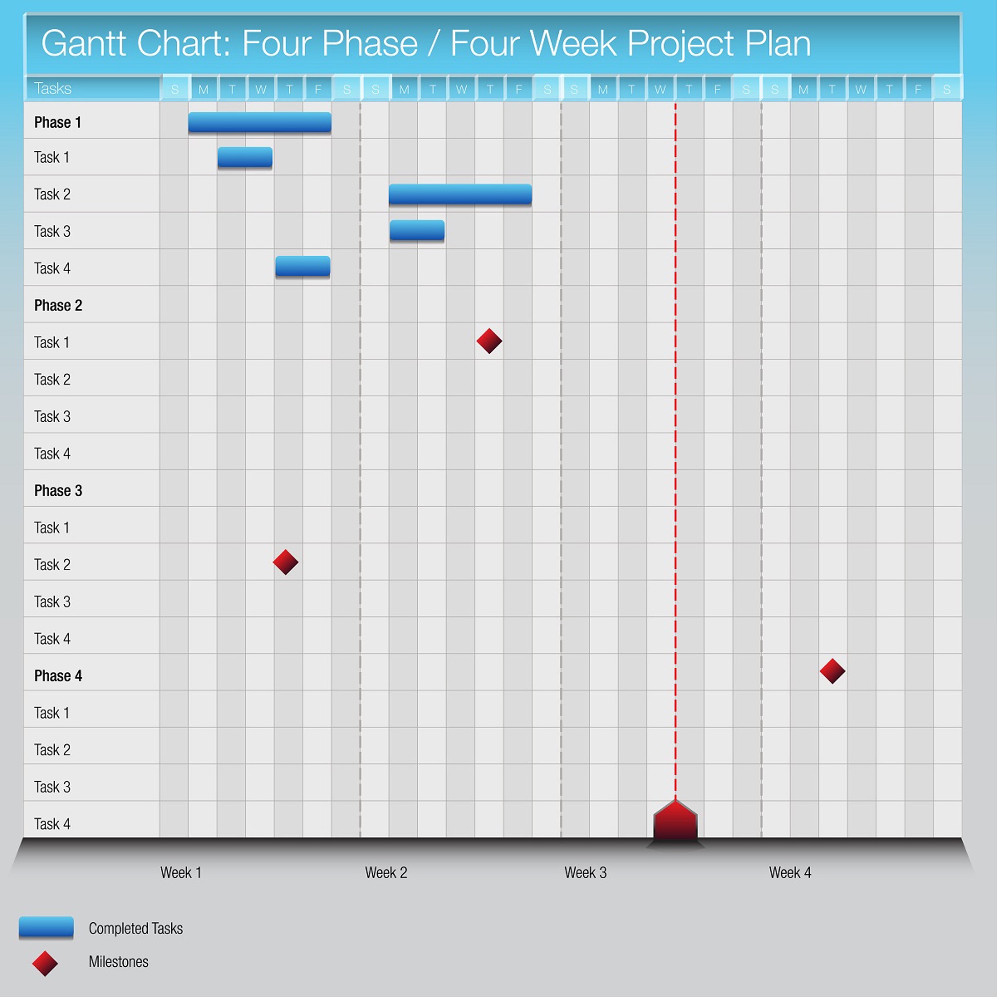 four phase Gantt chart