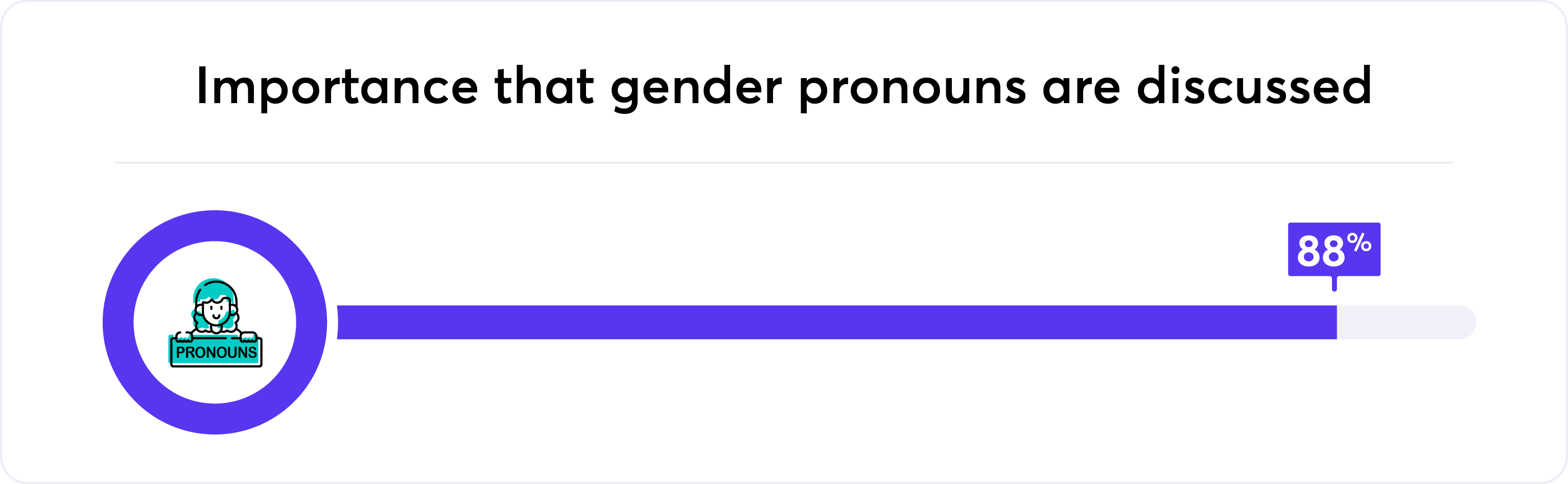Importance that gender pronouns are discussed graphic