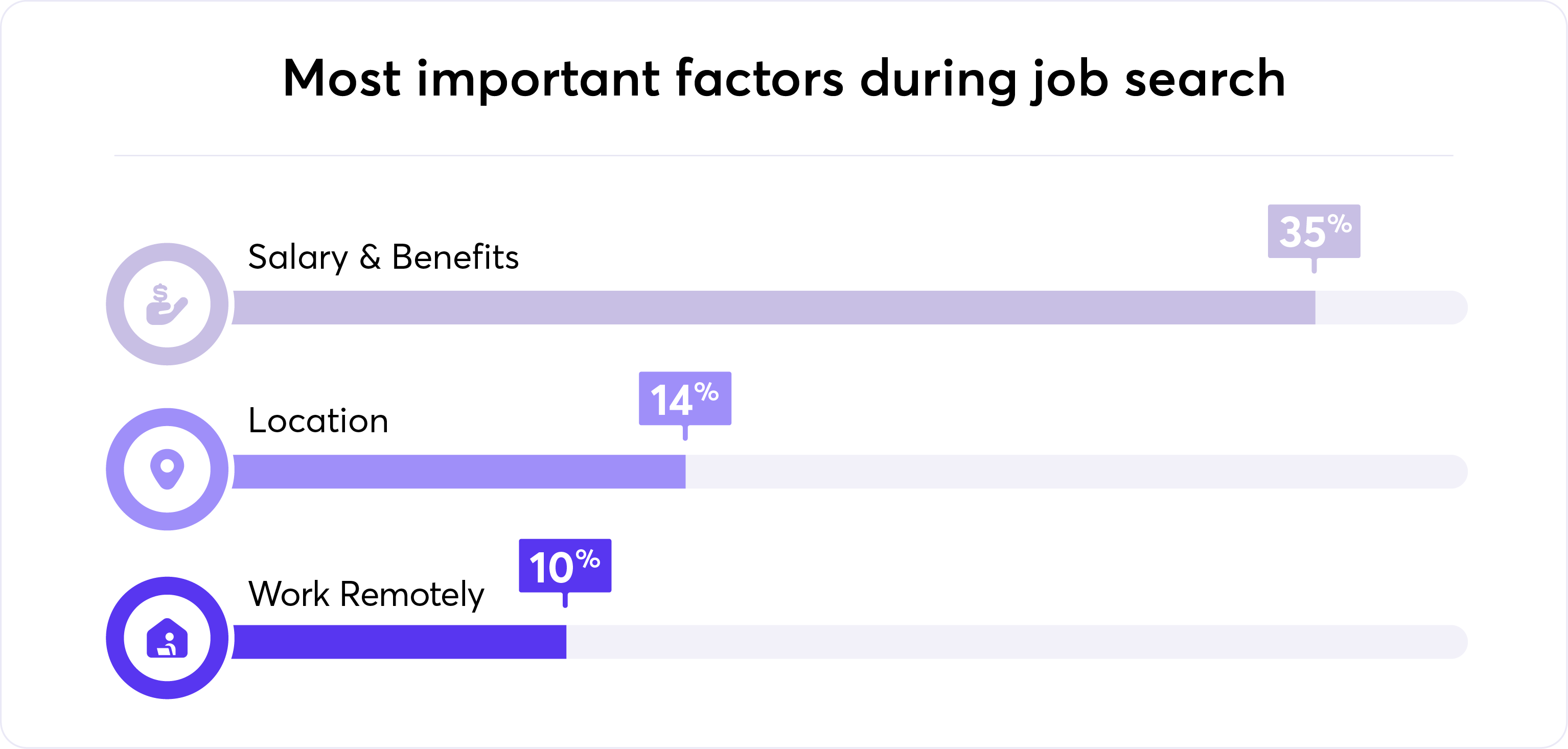 Most important factors during job search graphic
