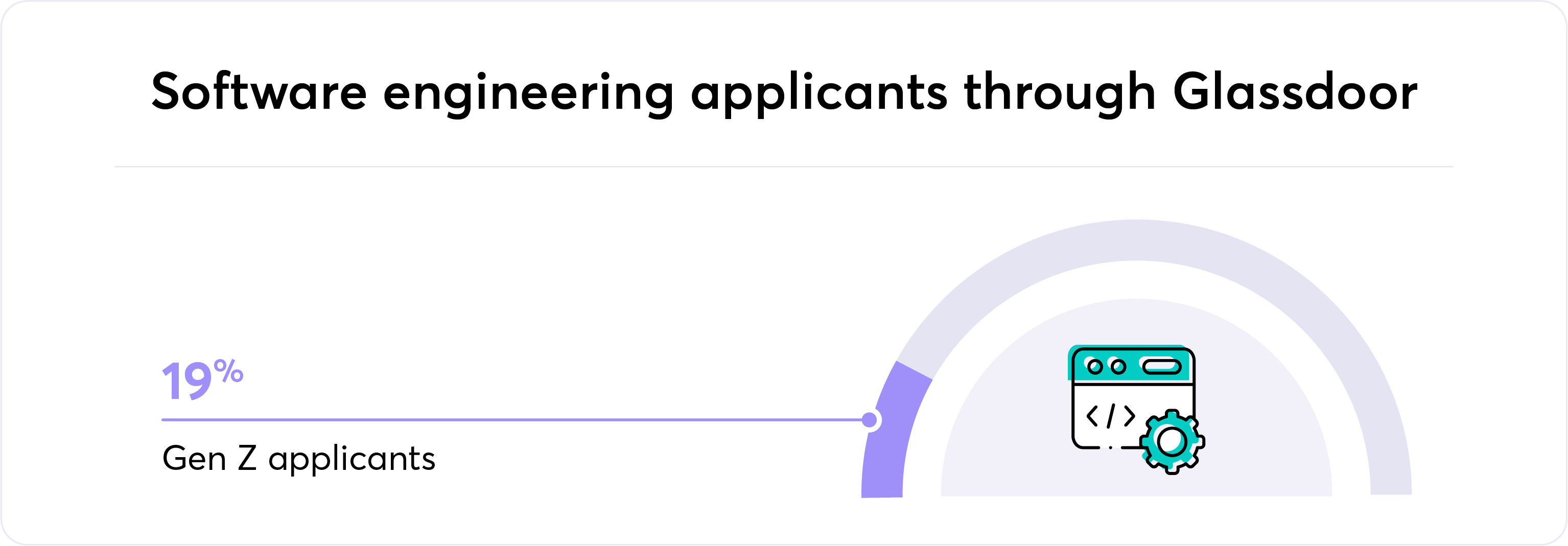 Software engineering applicants through Glassdoor graphic