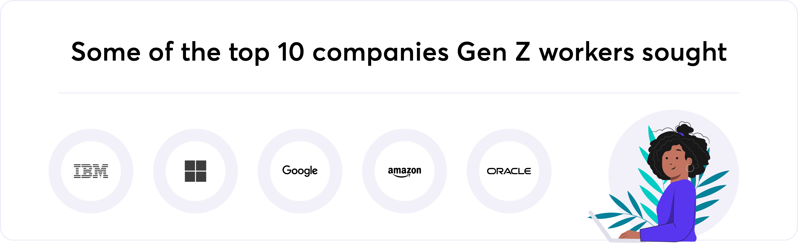 Some of the top 10 companies Gen Z workers sought graphic