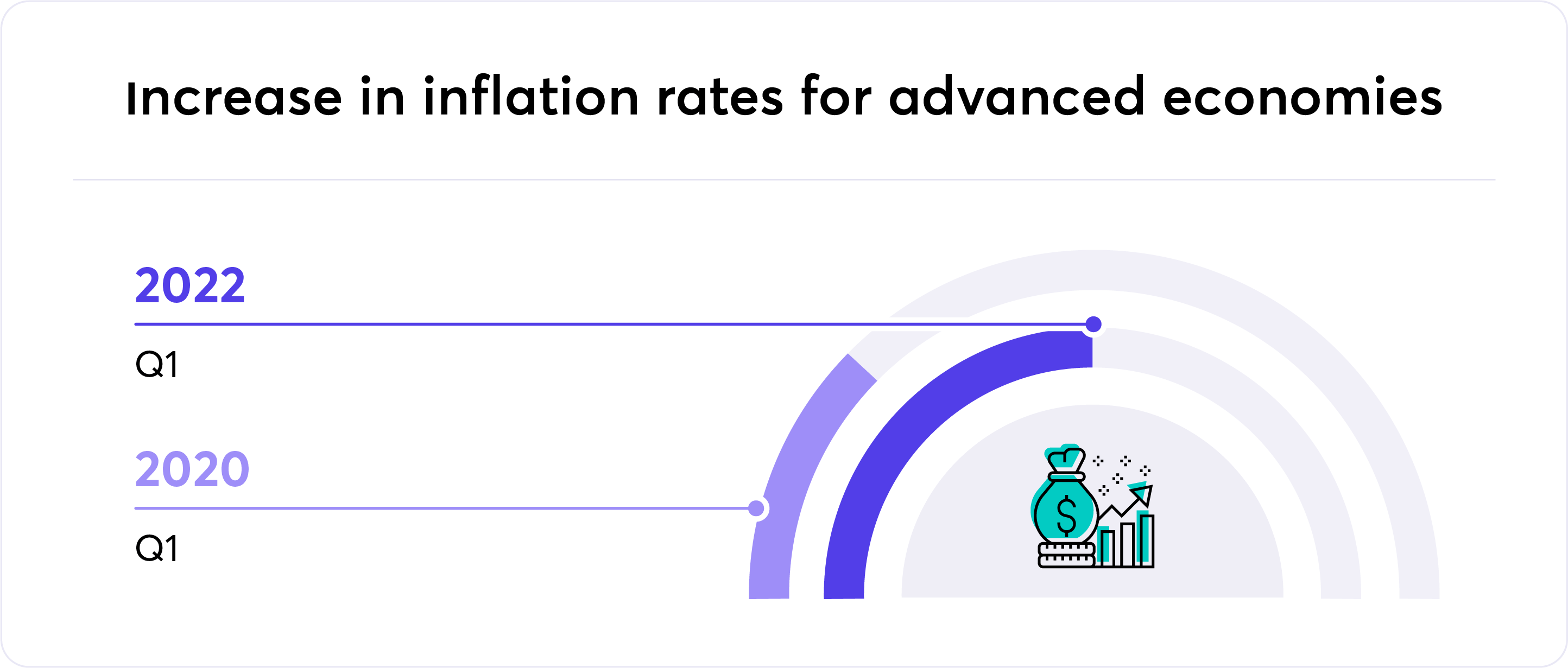 increase in inflation rates for advanced economies graphic
