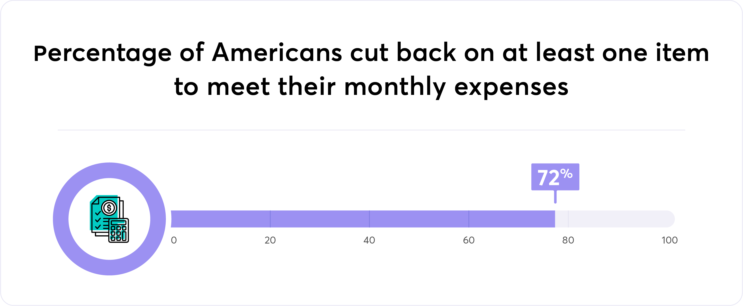 percentage of Americans cut back on at least one item to meet their monthly expenses graphic