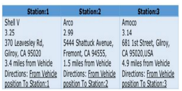 Azuga gas station location and price alerts