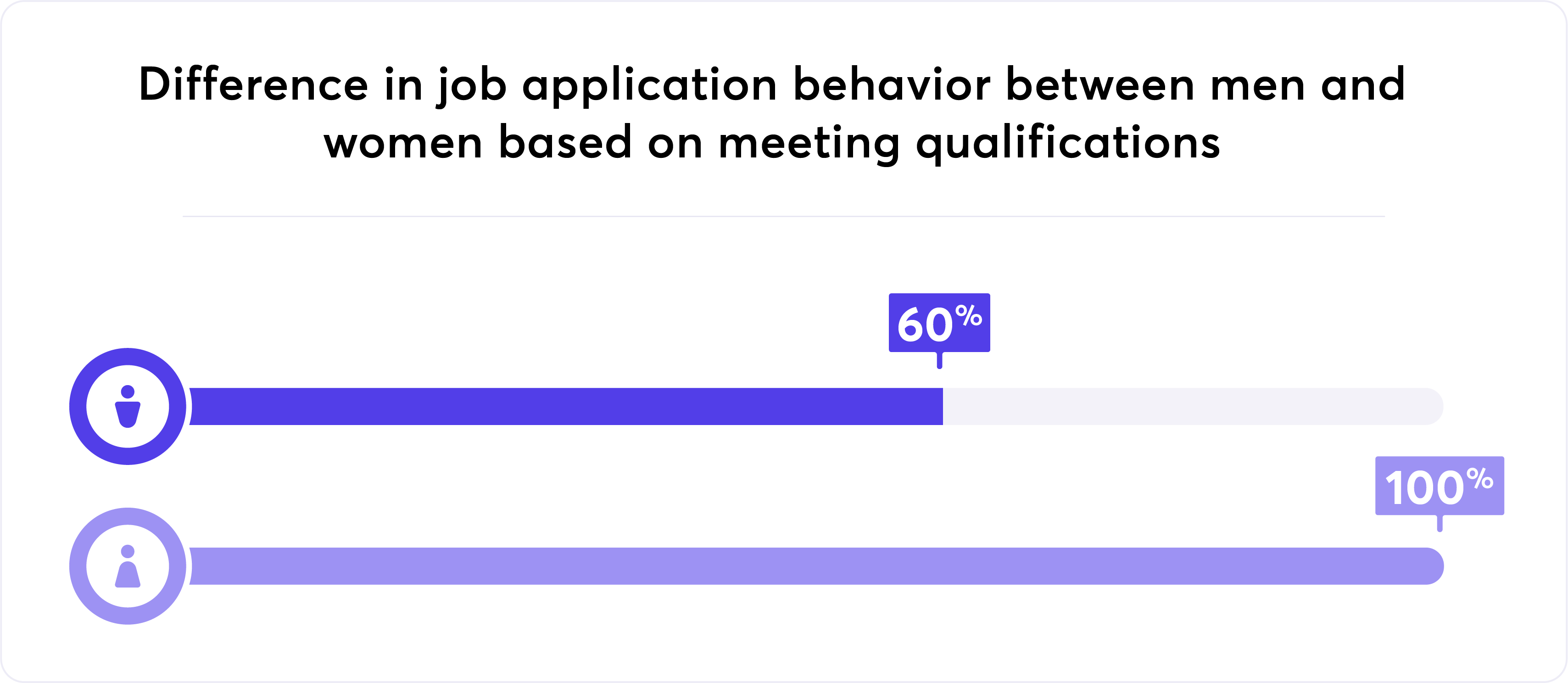 Job app qualifications graph