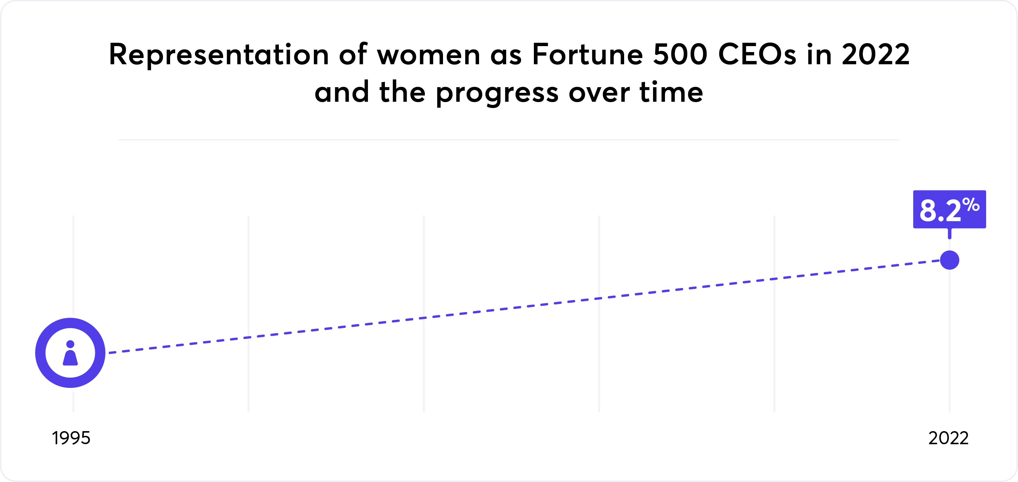 Fortune 500 CEOs graph