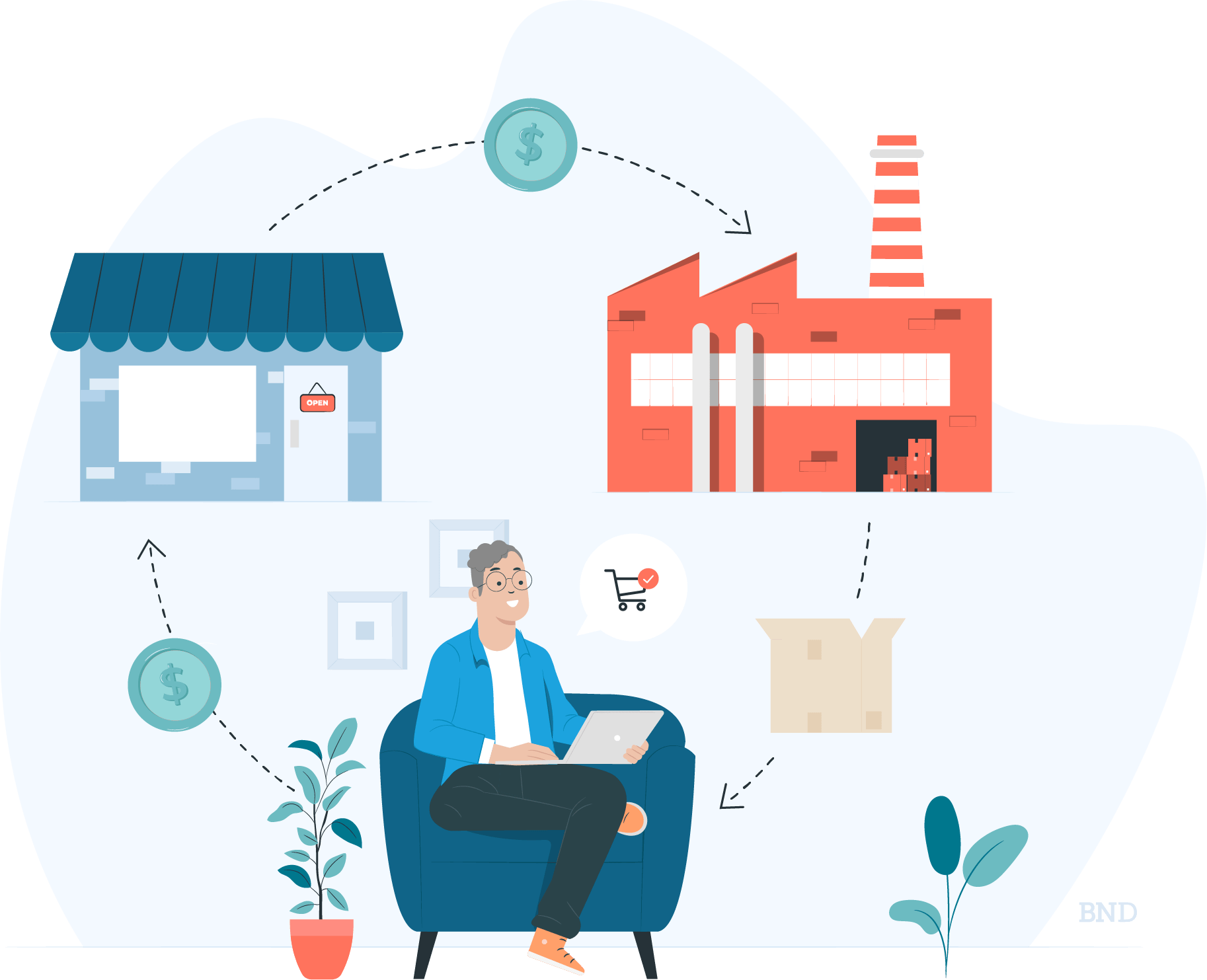 Dropshipping Small business idea | Image Source : businessnewdaily.com