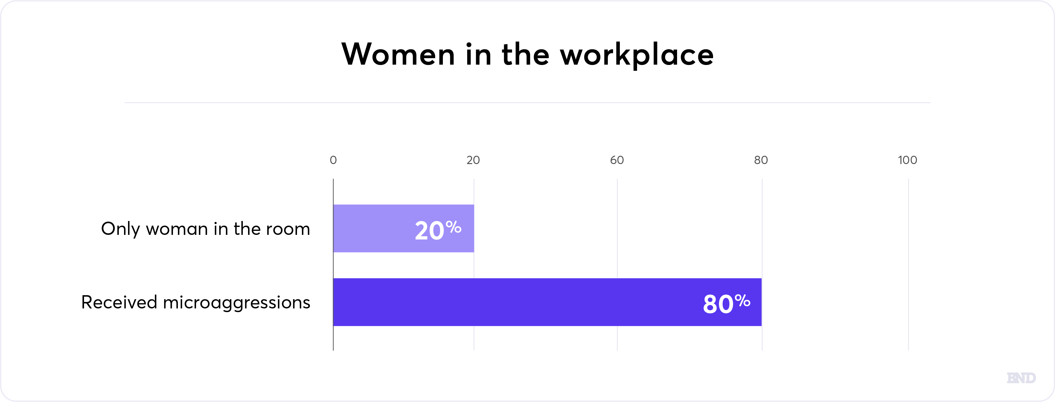 women in the workplace graph