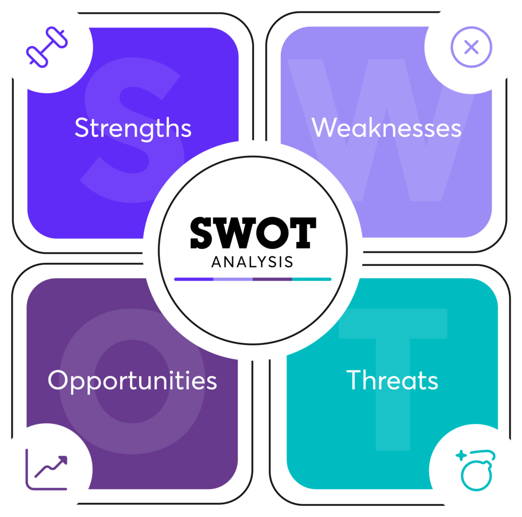 What is a SWOT Analysis? How To Use It for Business – Boss Buddies News