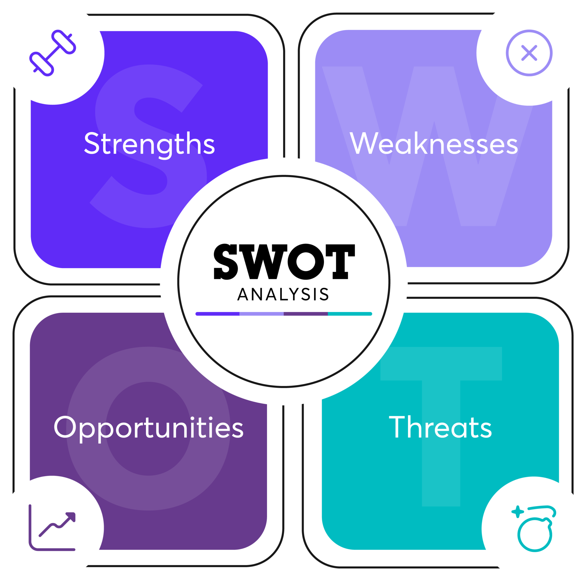 what-is-a-swot-analysis-how-to-use-it-for-business