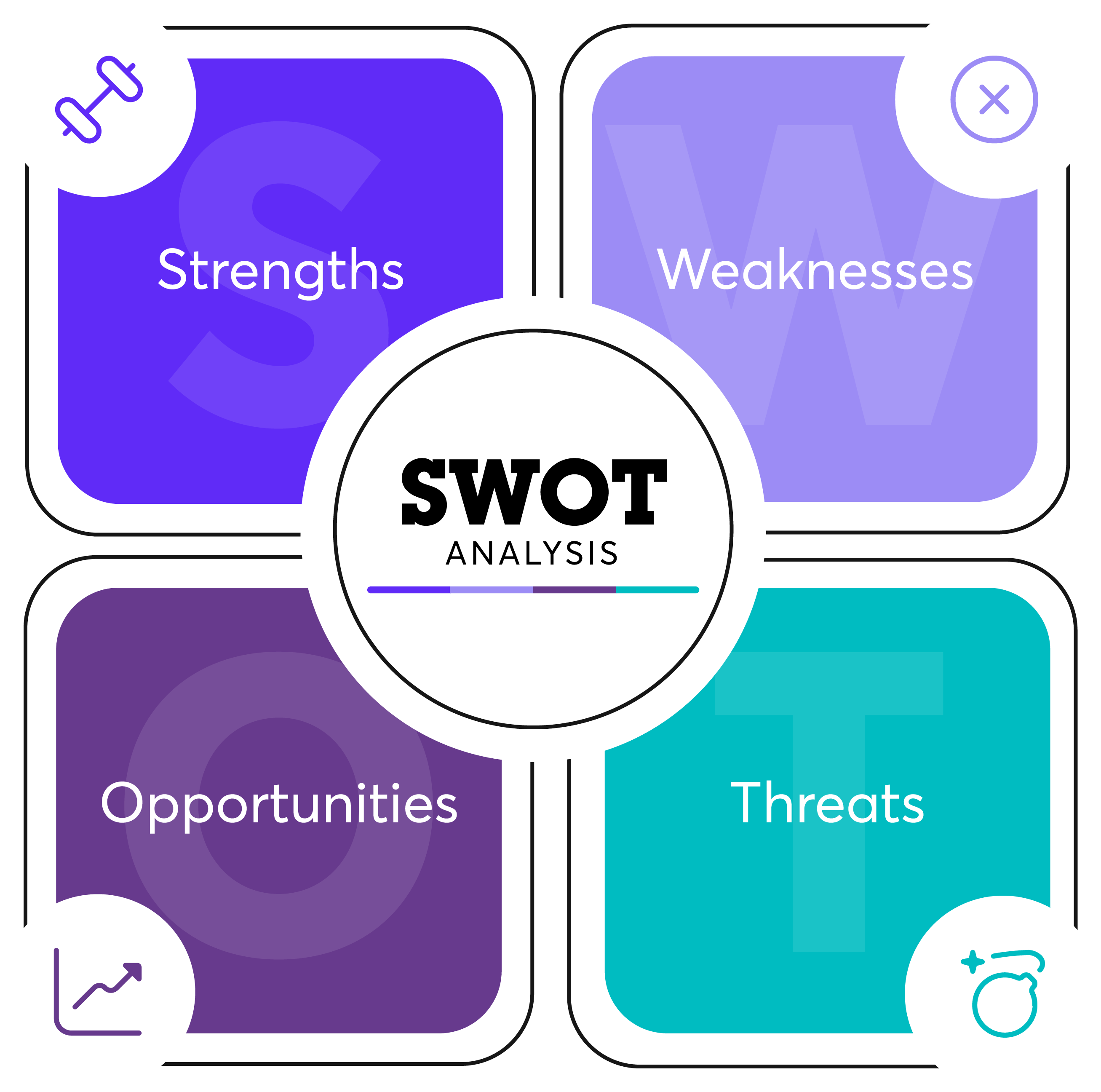 SWOT analysis table