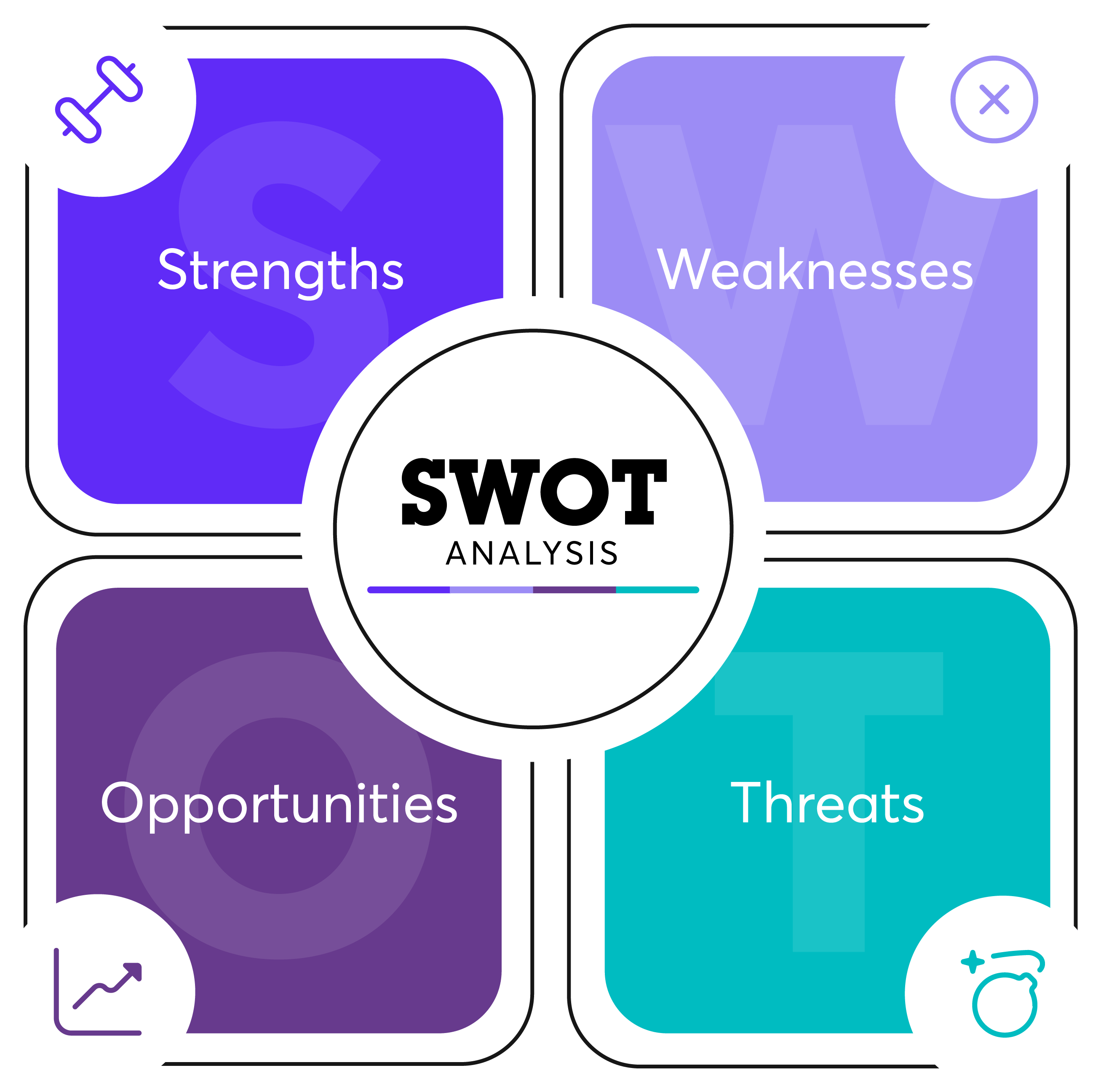 SWOT - Definition, Examples, Process, Uses