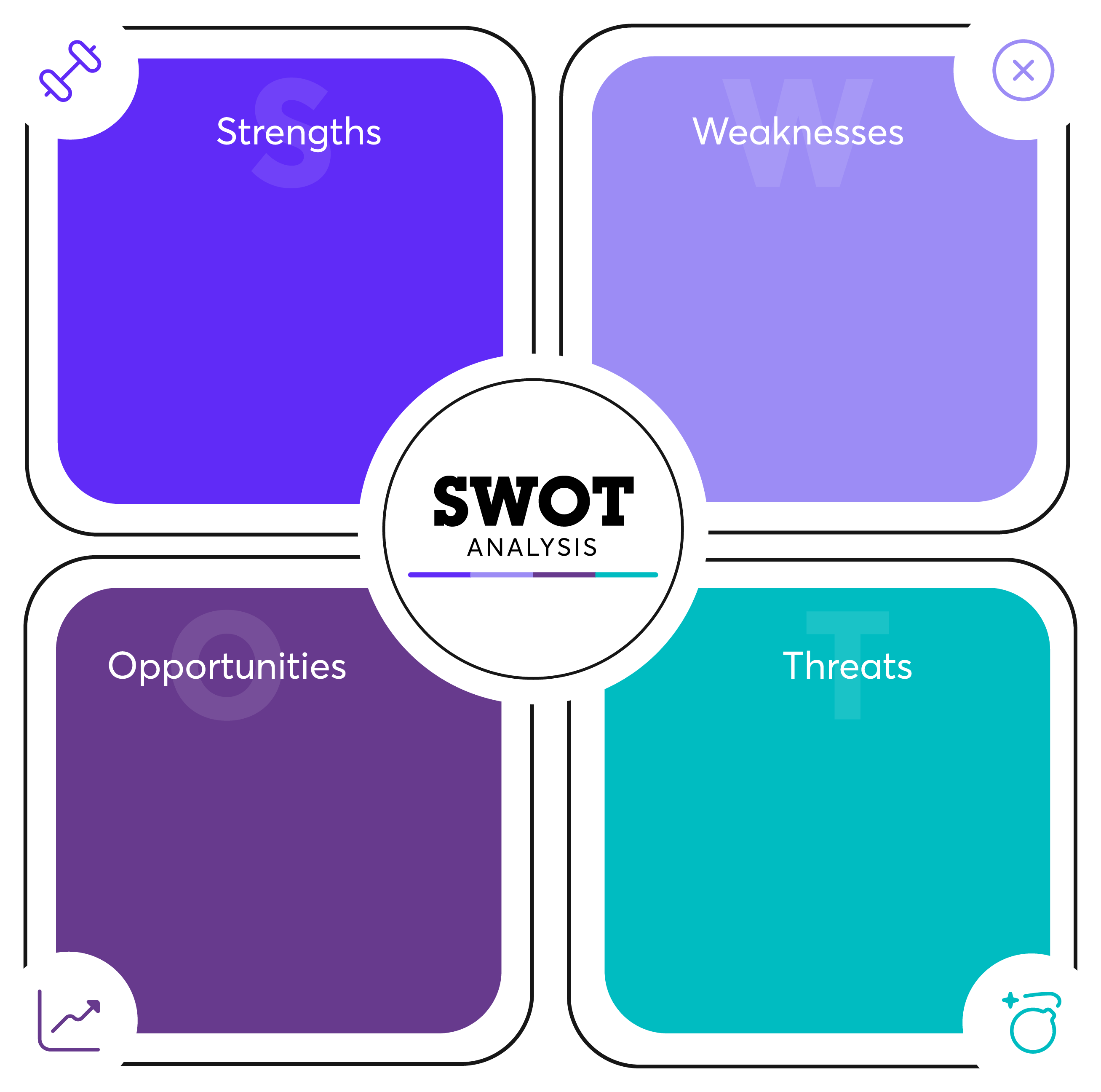 Blank SWOT analysis table