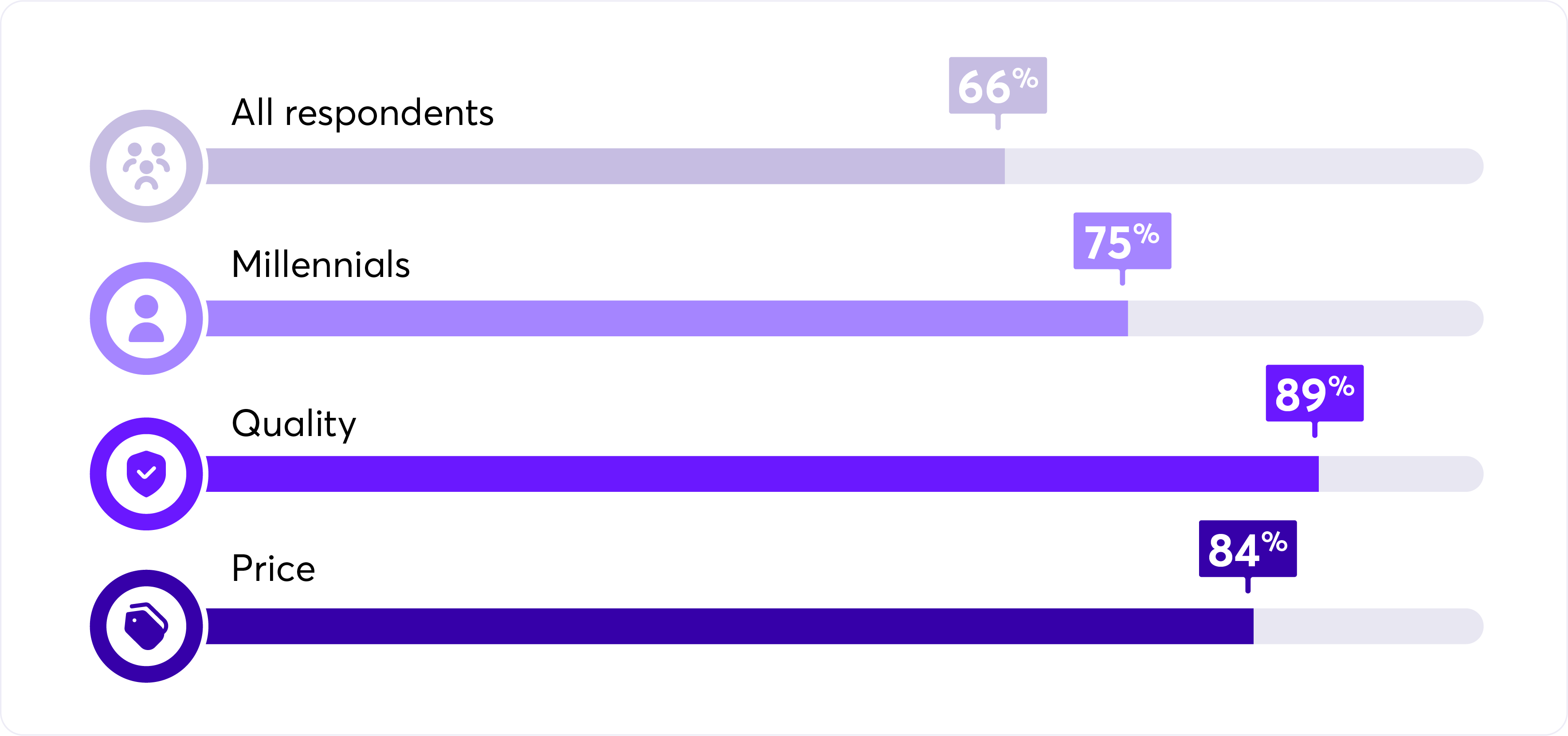 survey responses graph