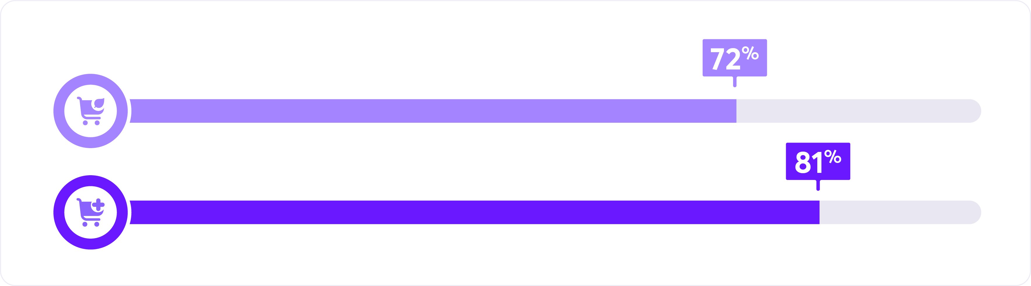 survey response graph