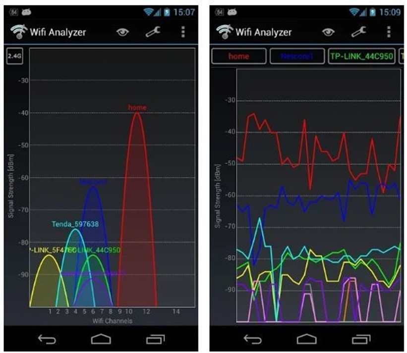 WiFi Analyzer