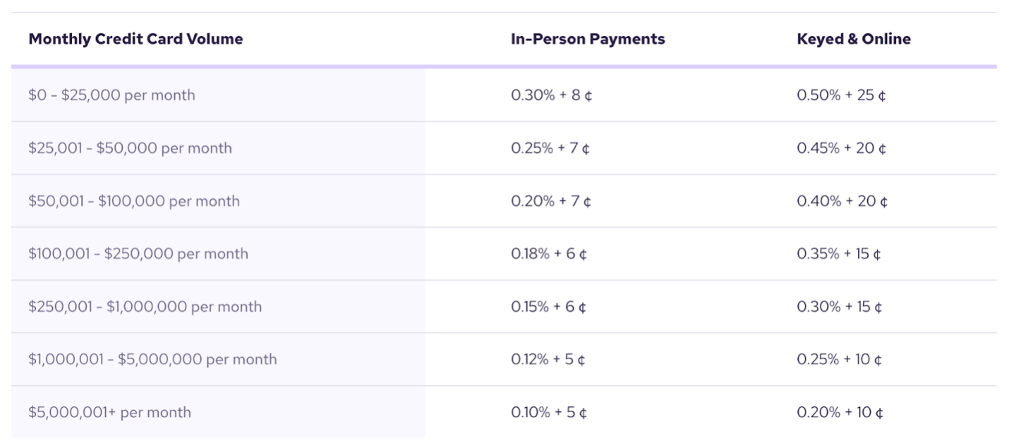 Helcim can lower rates