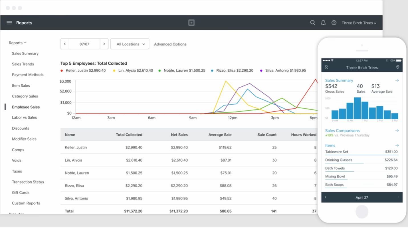 Square Dashboard app displaying analytics