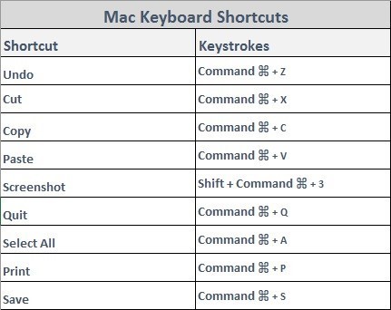 Mac keyboard shortcuts