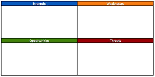 How to Do a Personal SWOT Analysis