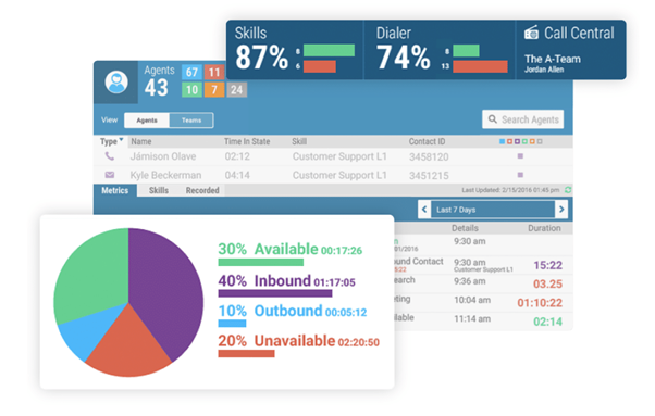RingCentral call dashboard