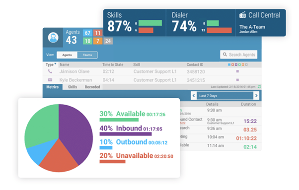 RingCentral Contact Center Reviews, Ratings & Features 2023