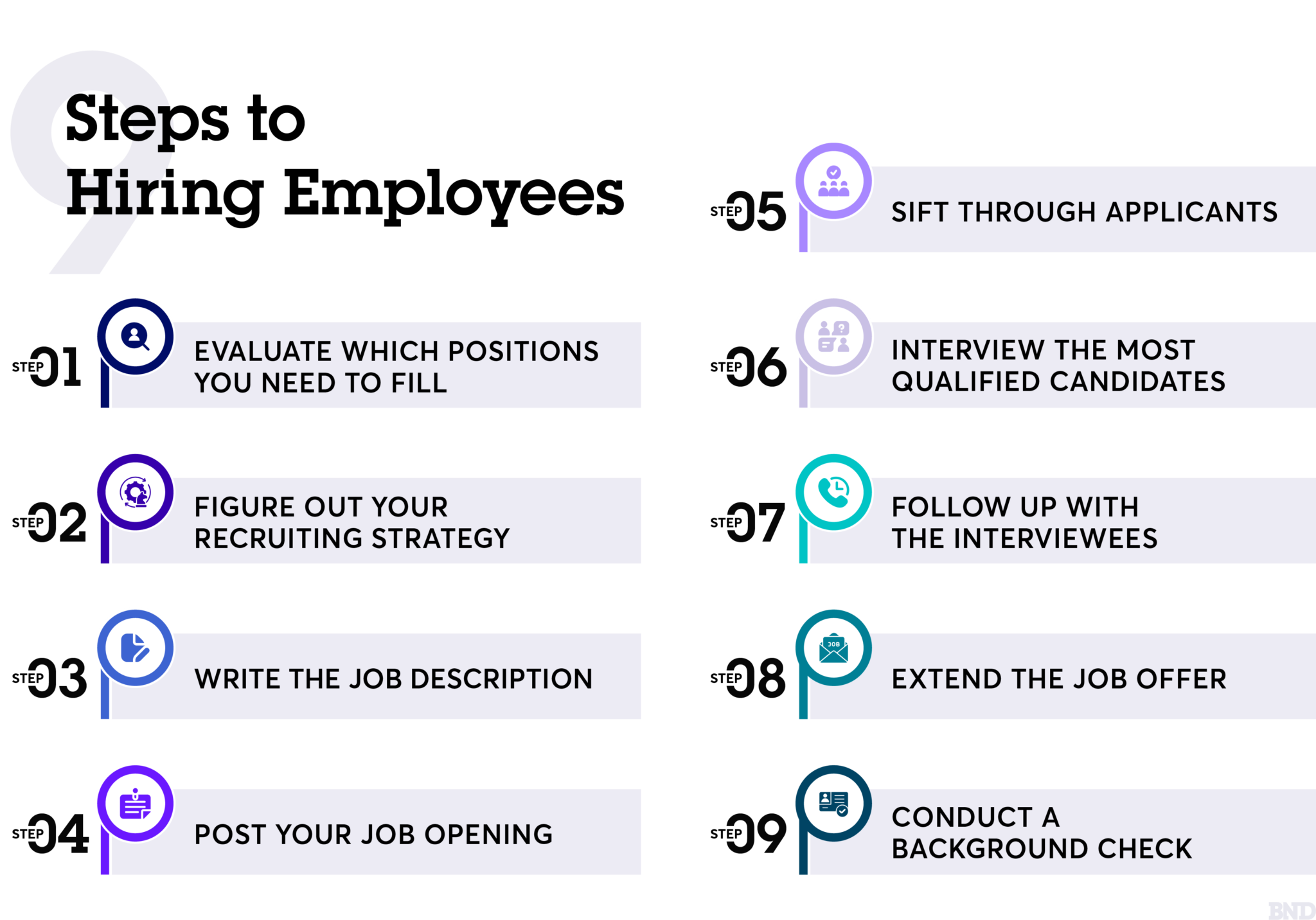 Name Of Person Who Hires Employees 8 Steps for Hiring the Best Employees - businessnewsdaily.com