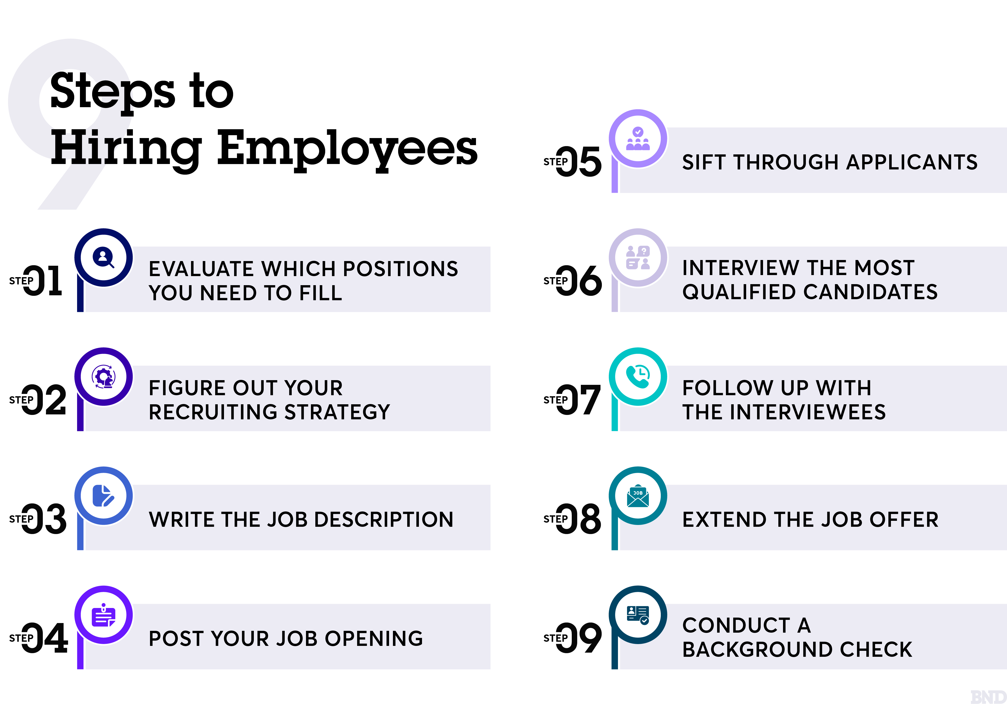 10 Ways to Retain your Employees — Start Now.