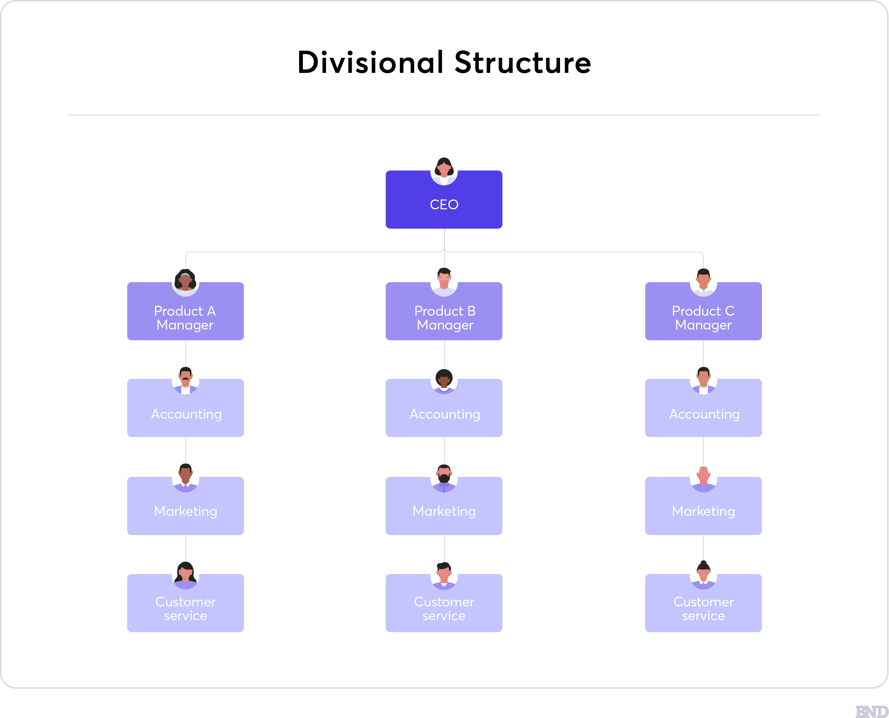 What Organizational Structure Is Right For Your SMB 