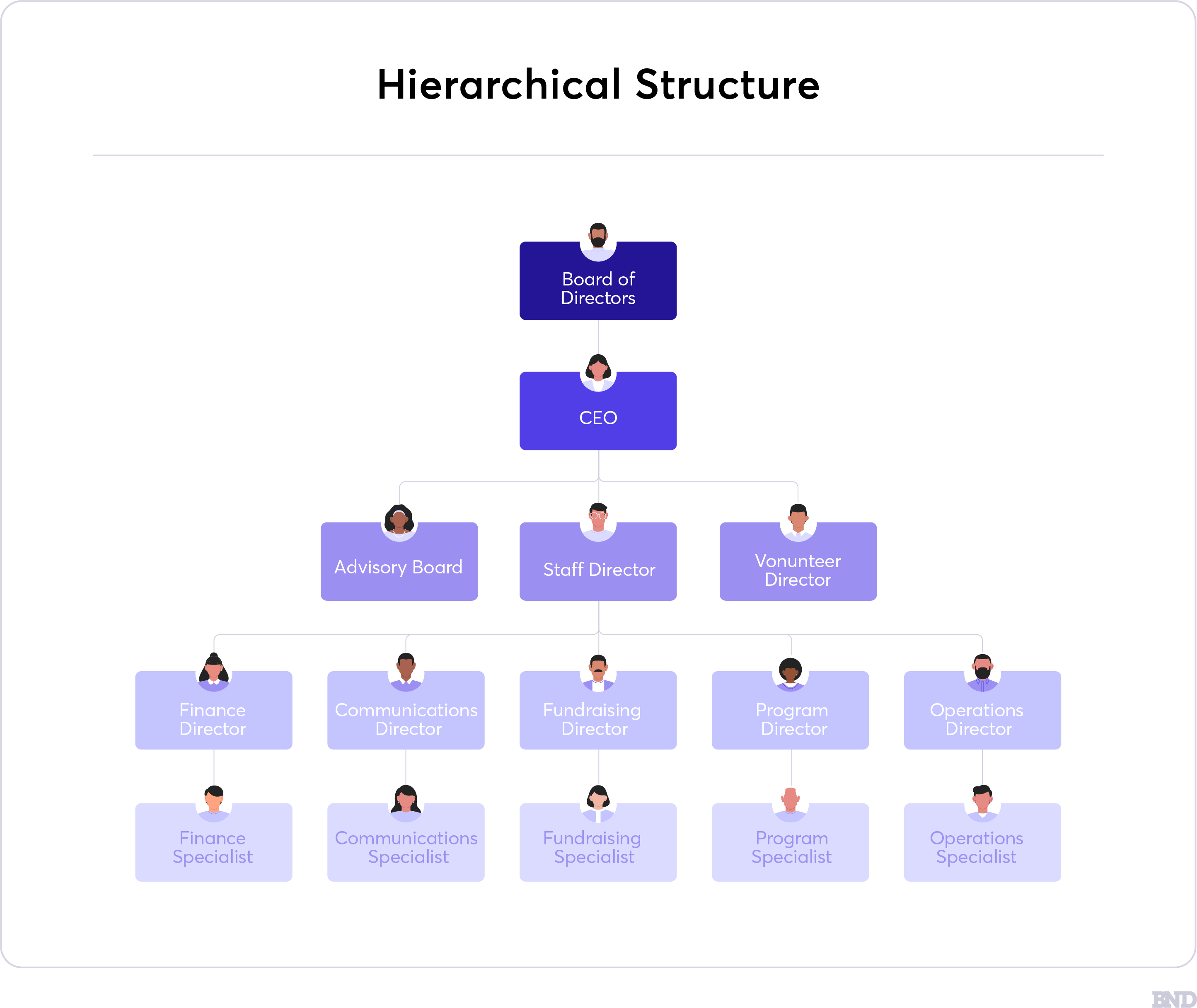 Hierarchical Structure graphic