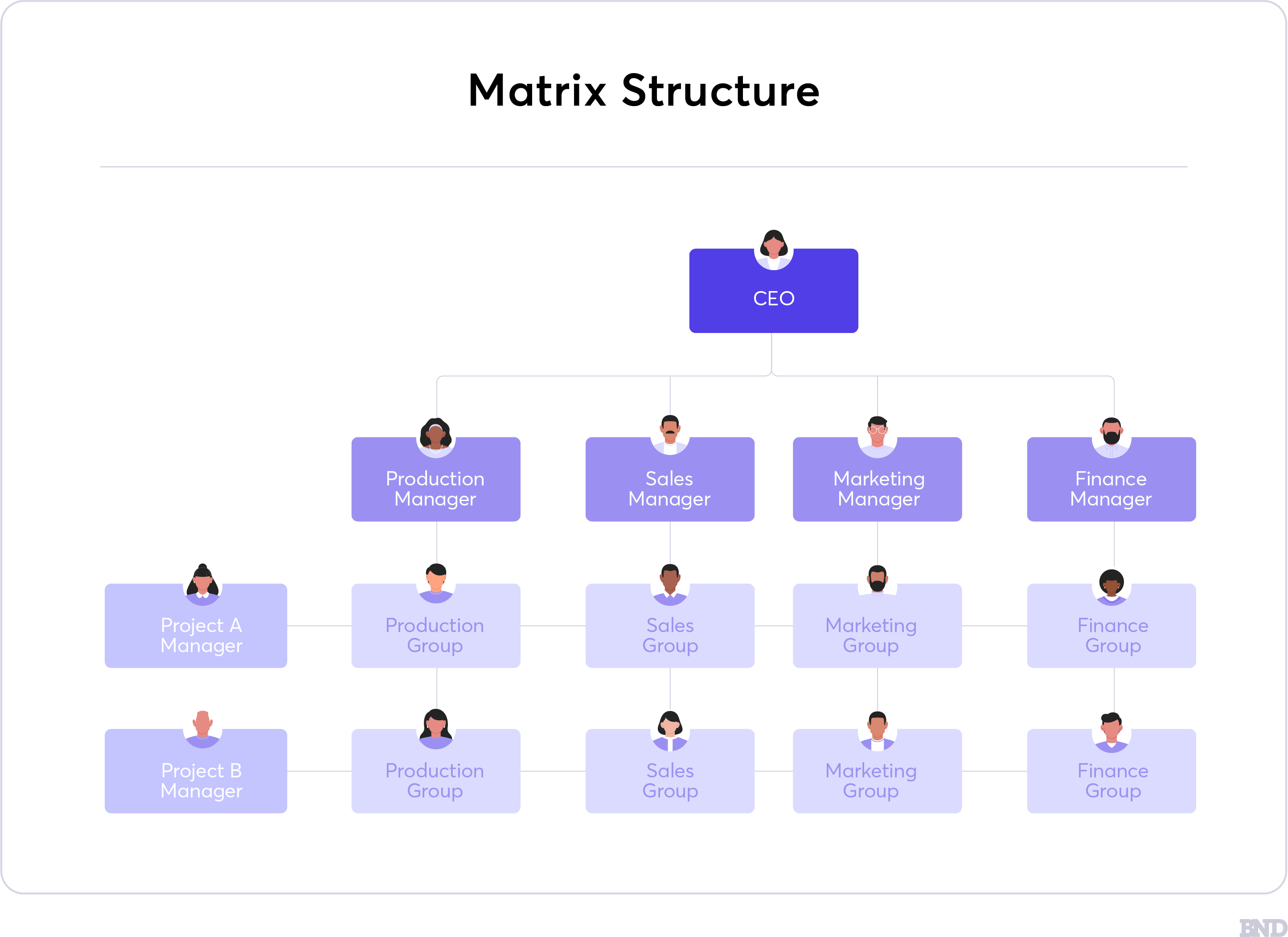 Matrix Structure graphic