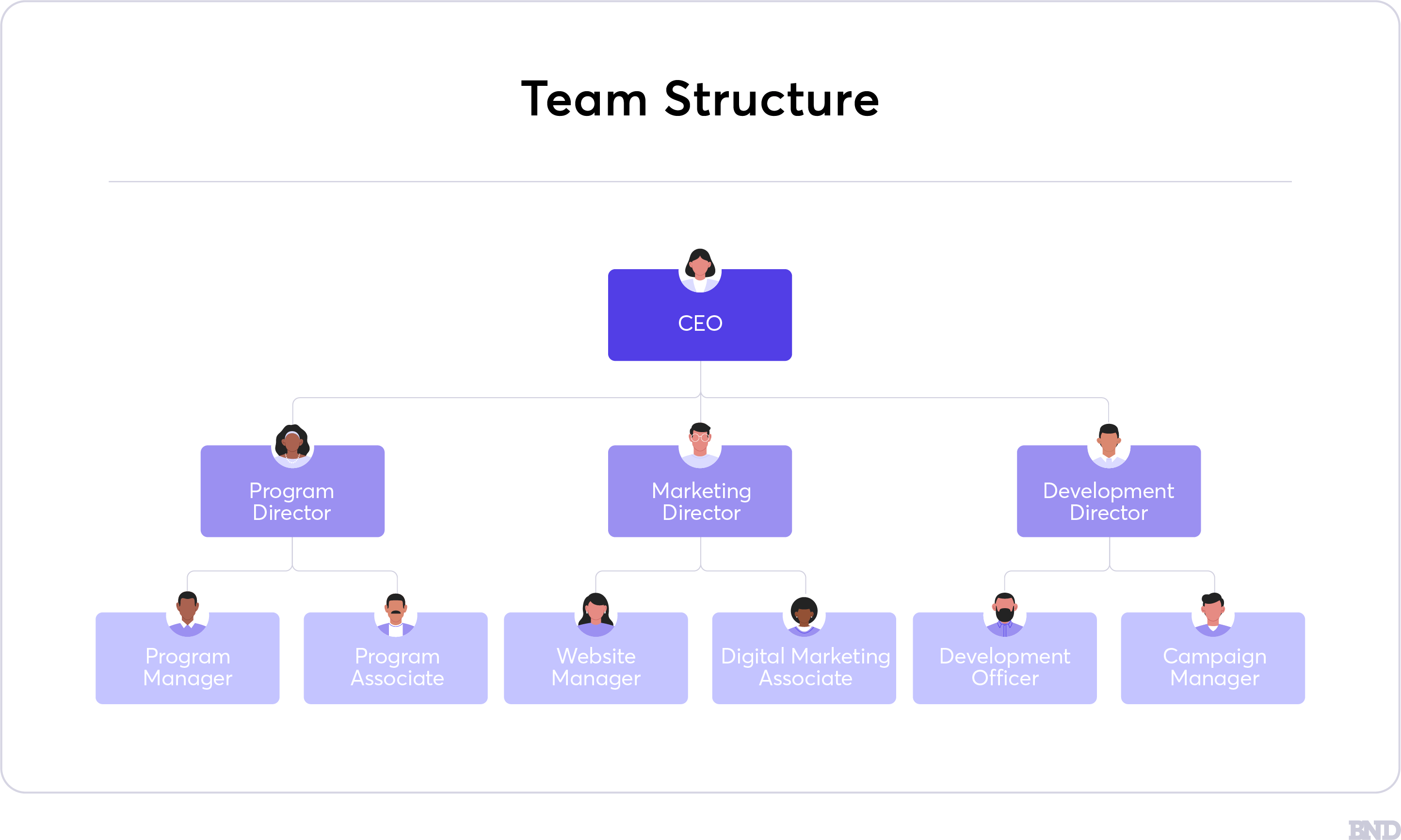 Team structure infographic
