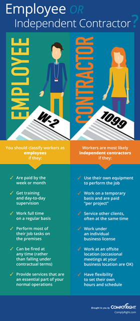 Employee vs. Independent Contractor