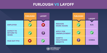 Furlough and layoff chart