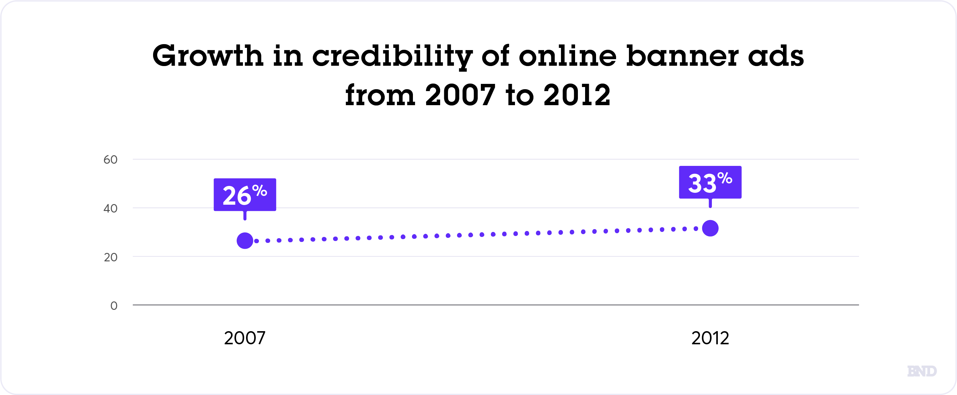 online banner ad credibility
