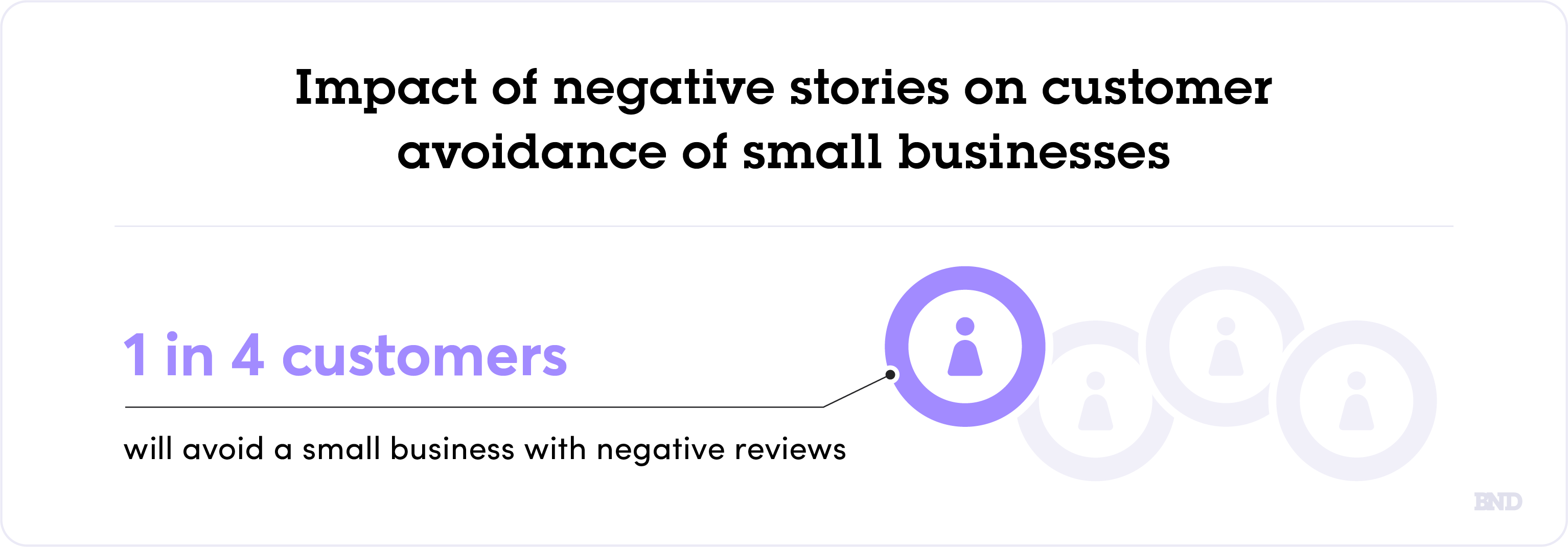 Impact of negative customer story graph