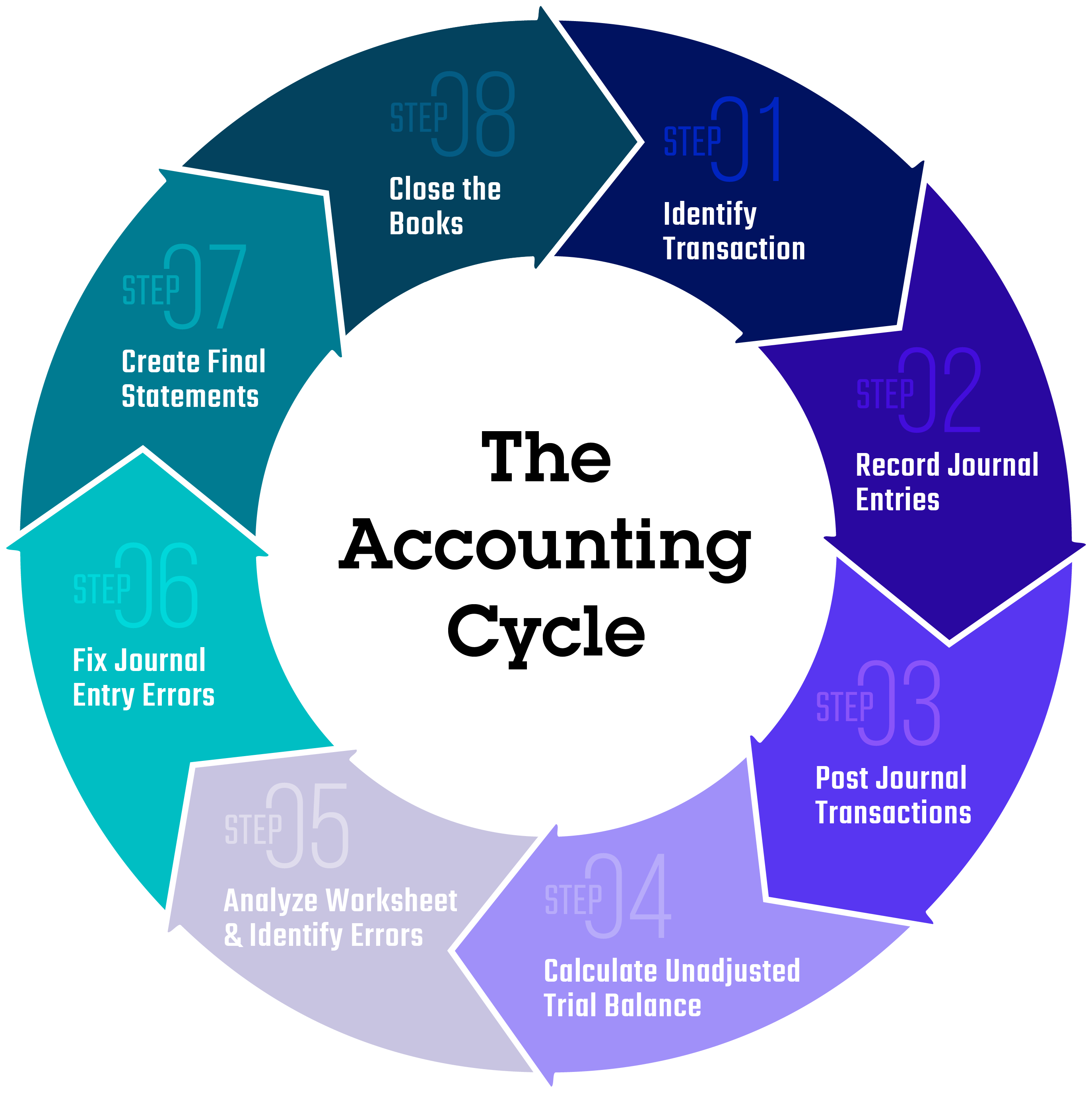 Benefits of Outsourced Accounting for Your Business