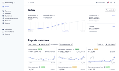 Stripe dashboard