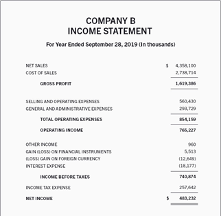 How an Income Statement Works