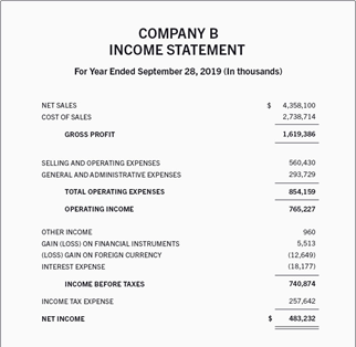 income statement example