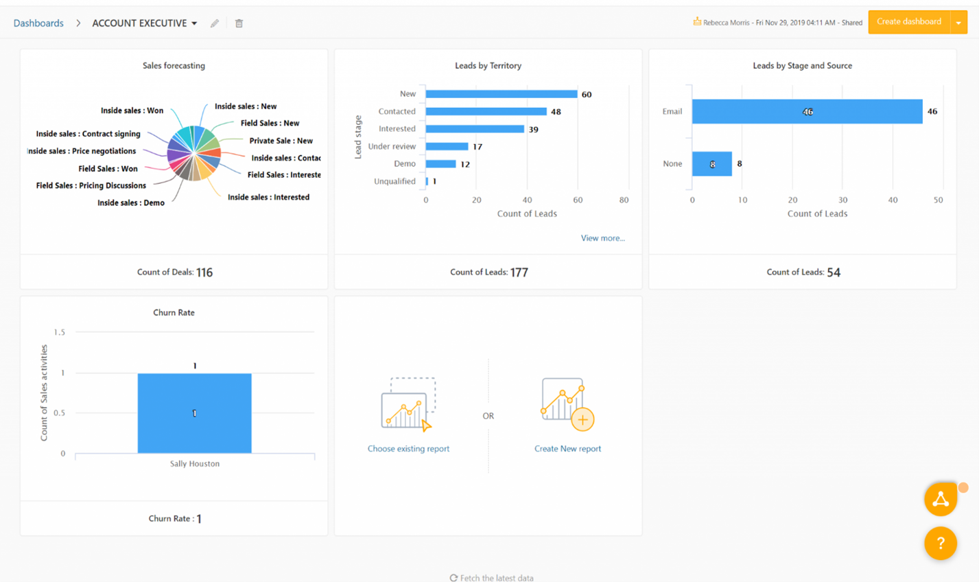 Freshworks CRM dashboard