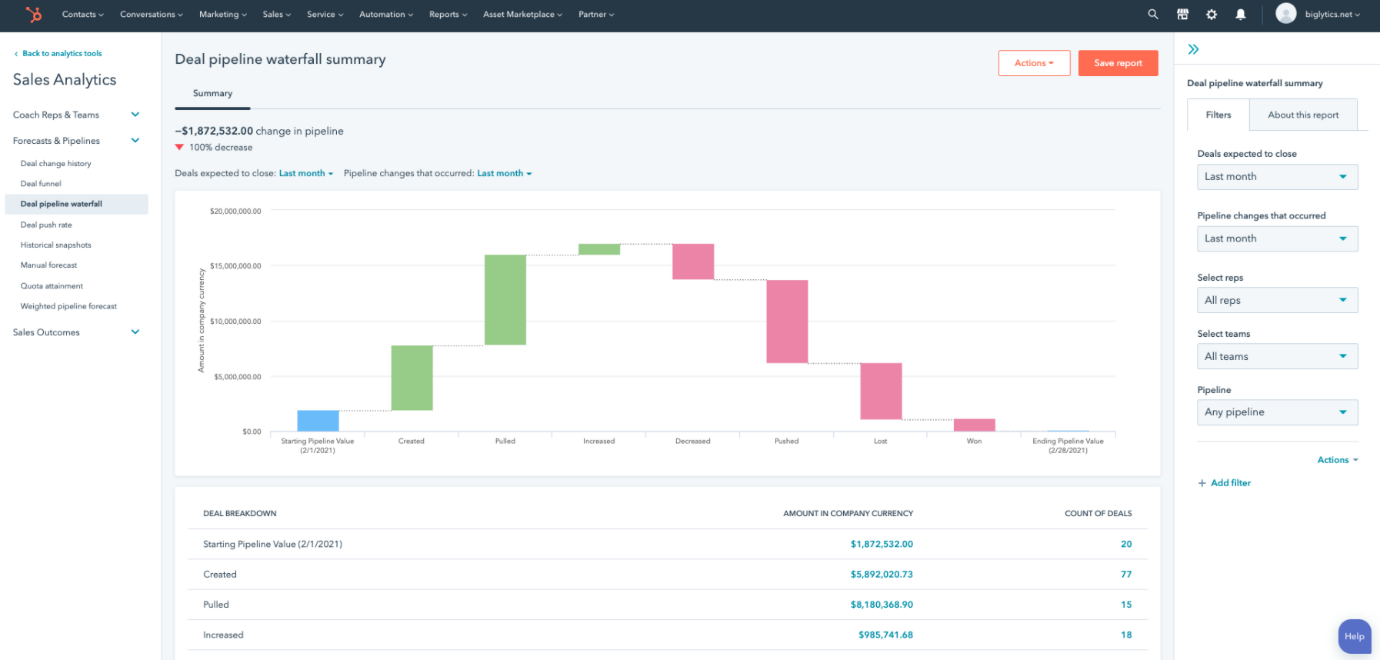 Hubspot CRM dashboard