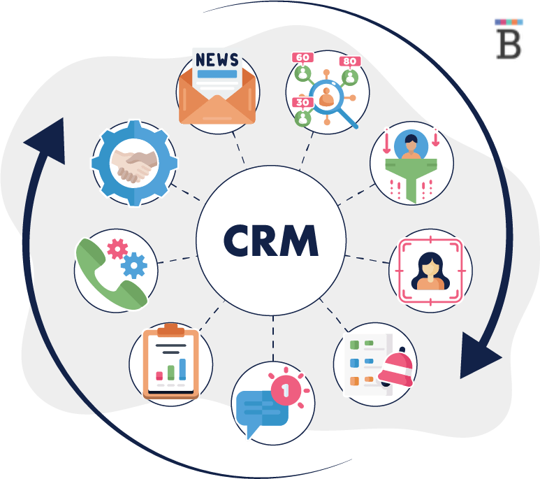 Workflow - o que é? - Software CRM