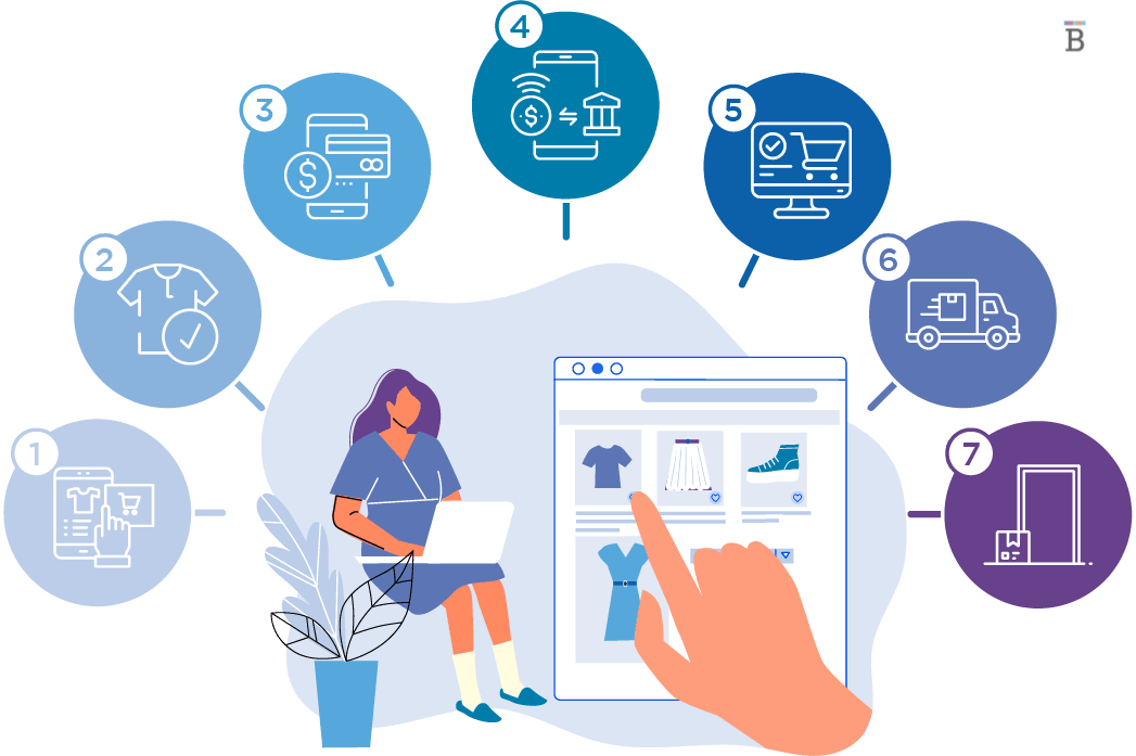 Cross-check Payments with E-commerce Platforms