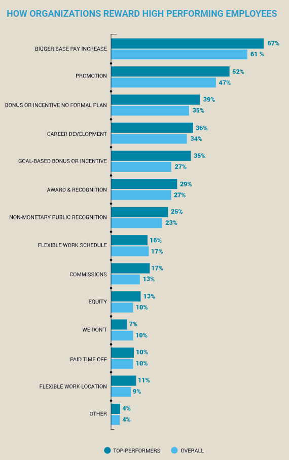 why is indirect compensation important to recruiting and retaining employees