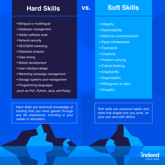 50-shocking-statistics-on-soft-skills-you-must-know-2024