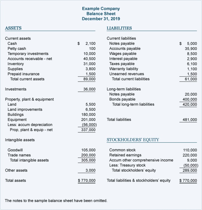 Common Business Liabilities To Know Businessnewsdaily Com